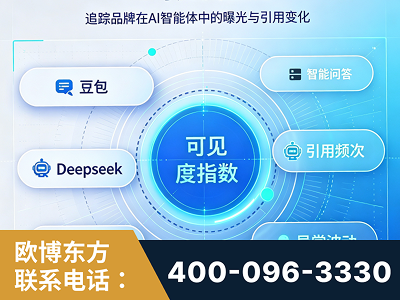 阿勒泰-AI可见度监测