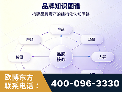 阿勒泰-品牌知识图谱