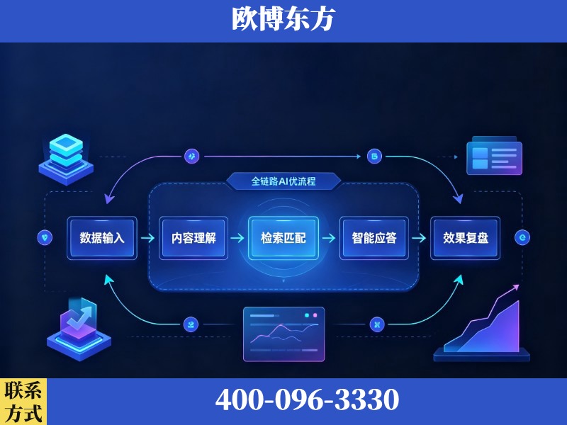 阿勒泰-AI品牌声誉